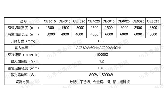 平板式數控激光切割機型號參數