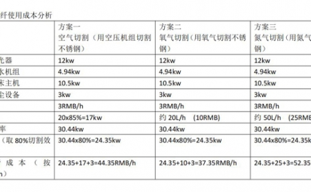 雙控拉閘限電之下，激光切割機設備助力制造型企業節能降耗